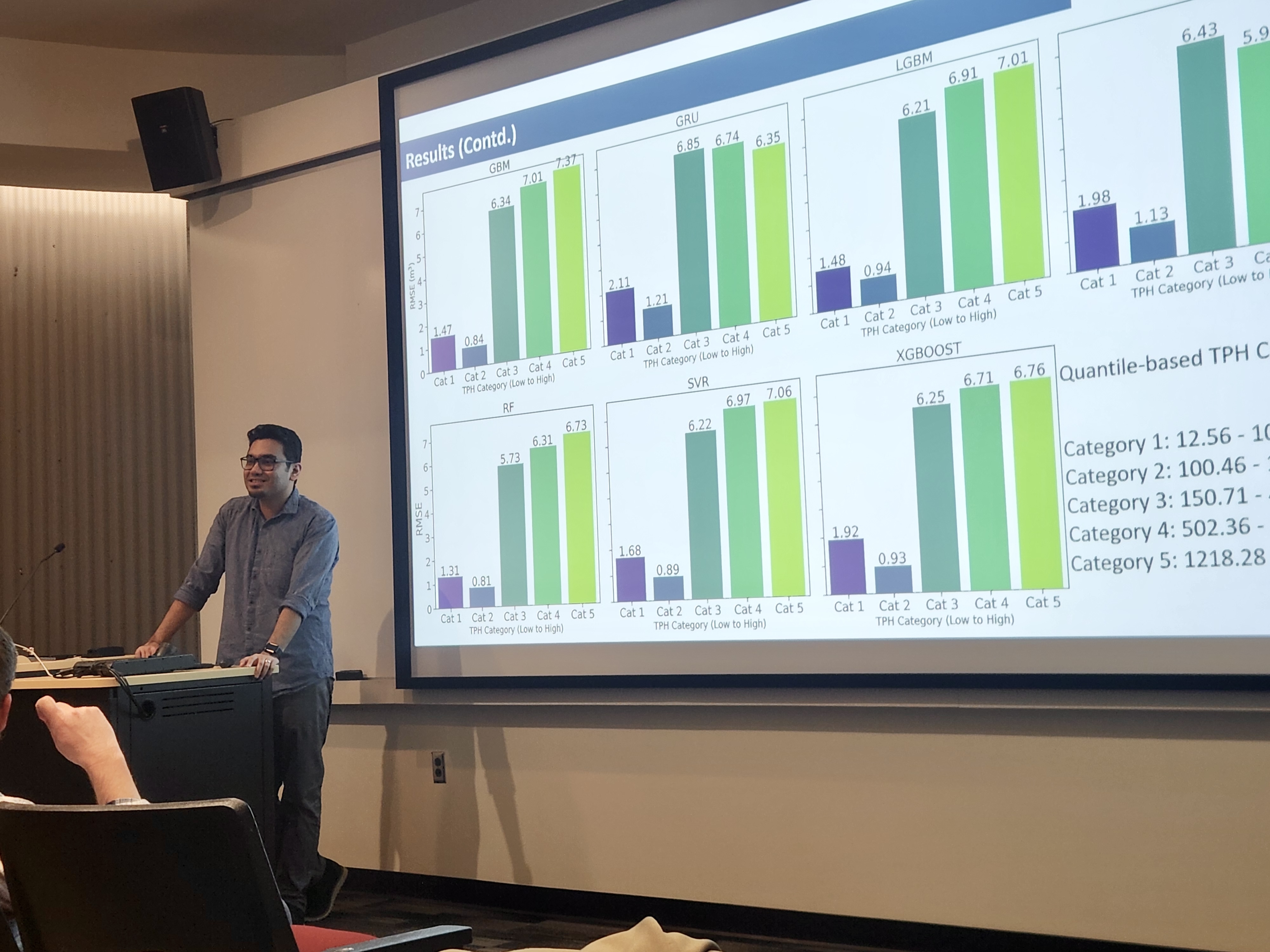 Portfolio – Gunjan Barua – Geospatial Data Scientist